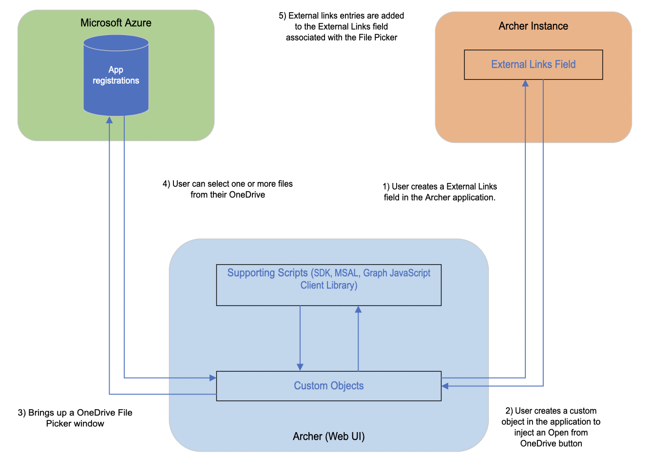 Diagram

Description automatically generated